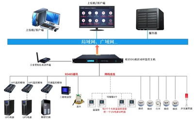 中小型机房动环网络监控主机解决方案