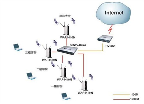 思科精睿网络产品酒店行业解决方案_思科路由器方案-泡泡网