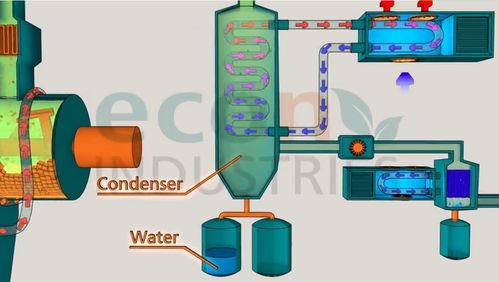 机械产品工作流程动态展示 一部动画赋能网络设备销售新体验