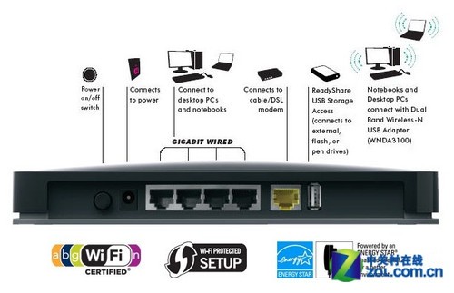 简易+分享+绿色 WNDR3700精彩演绎