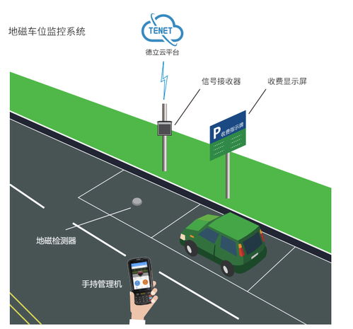 【洛阳安装销售安居宝停车场引导系统厂家】-